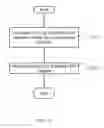 Fig. 07 - Stretch valve balloon catheter and methods for producing and using same