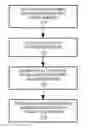 Fig. 01 - Method for modifying larynx position by trans-positioning muscle and electrode stimulation