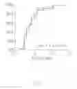 Fig. 15 - Method for low-voltage termination of cardiac arrhythmias by effectively unpinning anatomical reentries