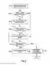 Fig. 09 - Programming techniques for peripheral nerve field stimulation