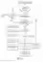 Fig. 48 - Controlling a personal medical device