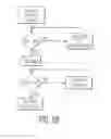 Fig. 69 - Controlling a personal medical device