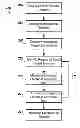 Fig. 01 - Implantable electrode location selection
