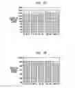 Fig. 08 - Production of tissue engineered digits and limbs