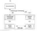 Fig. 01 - Methods for changing an authority of control for a controller in environment having multiple controllers