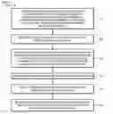 Fig. 01 - On-demand device templates for integrating devices in a processing facility