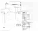 Fig. 01 - Multi-dimensional optimization for controlling environmental maintenance modules