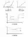 Fig. 03 - Adaptive control of motor vehicle powertrain
