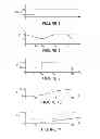 Fig. 05 - Adaptive control of motor vehicle powertrain
