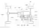 Fig. 01 - Adaptive control of motor vehicle powertrain