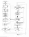Fig. 02 - Method for coordinating the operation of motor vehicles