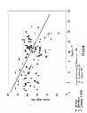 Fig. 06 - VALIDATION OF PHYSICAL AND MECHANICAL ROCK PROPERTIES FOR GEOMECHANICAL ANALYSIS