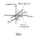 Fig. 09 - Method and system for measuring capacitance difference between capacitive elements