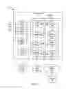 Fig. 02 - Varying power load conditions on systems under test