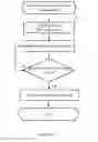 Fig. 46 - Methods and Devices for Transmitting/Obtaining Identification Information and Positioning by Visible Light Signal