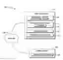 Fig. 01 - Providing known distribution patterns associated with specific measures and metrics