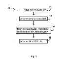 Fig. 02 - METHOD AND SYSTEM FOR ACQUIRING DATA FROM AN INDIVIDUAL FOR PREPARING A 3D MODEL