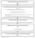 Fig. 01 - Method and system of dynamic model identification for monitoring and control of dynamic machines with variable structure or variable operation conditions