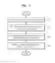 Fig. 07 - Method and apparatus for providing medical information