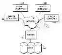 Fig. 01 - DETERMINING A PHYSIOLOGIC SEVERITY OF ILLNESS SCORE FOR PATIENTS ADMITTED TO AN ACUTE CARE FACILITY