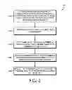 Fig. 04 - DETERMINING A PHYSIOLOGIC SEVERITY OF ILLNESS SCORE FOR PATIENTS ADMITTED TO AN ACUTE CARE FACILITY