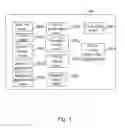 Fig. 04 - AUTOMATED TRAVEL TRACKING SYSTEM