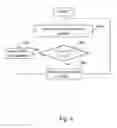 Fig. 05 - AUTOMATED TRAVEL TRACKING SYSTEM