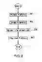 Fig. 03 - APPARATUS AND METHOD FOR TIME SERIES DATA ANALYTICS MARKETPLACE