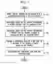 Fig. 06 - SYSTEM AND METHOD FOR SMART CONTEXTUAL CALENDARING BASED MEETING SCHEDULING