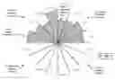Fig. 01 - Methods for organizing, qualifying, scoring, mapping and analyzing cultural data