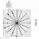Fig. 16 - Methods for organizing, qualifying, scoring, mapping and analyzing cultural data