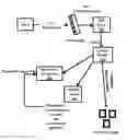 Fig. 01 - Method and system for detection, classification and prediction of user behavior trends