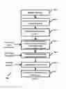 Fig. 03 - Method and system for detection, classification and prediction of user behavior trends