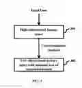 Fig. 04 - Method and system for detection, classification and prediction of user behavior trends