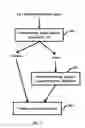 Fig. 05 - Method and system for detection, classification and prediction of user behavior trends