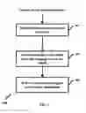 Fig. 06 - Method and system for detection, classification and prediction of user behavior trends
