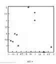 Fig. 07 - Method and system for detection, classification and prediction of user behavior trends
