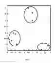 Fig. 08 - Method and system for detection, classification and prediction of user behavior trends
