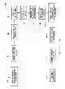 Fig. 05 - METHOD AND APPARATUS FOR ANONYMOUS DATA PROFILING