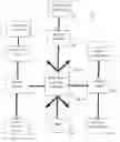 Fig. 01 - Quality control management system