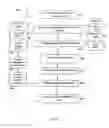 Fig. 44 - Quality control management system