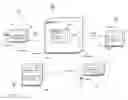 Fig. 01 - System and method for dynamic personalization of electronic coupon distribution and redemption via mobile device