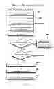 Fig. 04 - LOOPED INCENTIVE COMMERCE SYSTEM