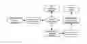 Fig. 01 - SYSTEM AND METHOD FOR REMOTE TRANSACTION INITIATION