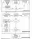 Fig. 01 - System and method for dynamically valuing social media influence in remote transaction initiation