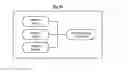Fig. 12 - System and method for dynamically valuing social media influence in remote transaction initiation