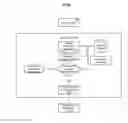 Fig. 13 - System and method for dynamically valuing social media influence in remote transaction initiation