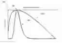 Fig. 01 - PREDICTING PERFORMANCE OF CONTENT ITEMS USING LOSS FUNCTIONS