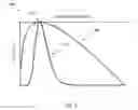 Fig. 03 - PREDICTING PERFORMANCE OF CONTENT ITEMS USING LOSS FUNCTIONS
