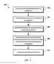 Fig. 04 - PREDICTING PERFORMANCE OF CONTENT ITEMS USING LOSS FUNCTIONS